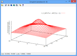 To do this, we need a 3d visualization of a point. Github Awokeknowing Gnuplotcsharp Make Gnuplot Graphs With C Including By Passing Arrays Data And Using Hold On To Have Several Layers Of Graphs