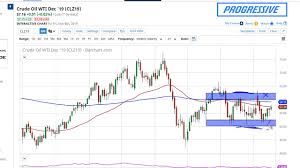 Oil Technical Analysis For The Week Of November 11 2019 By Fxempire