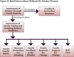 Alcohol Problems In Intimate Relationships Identification