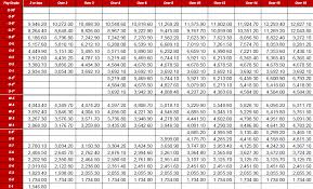 40 Enlisted Pay Chart 2016 Inspiration Dfas Pay Charts 2019