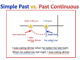 Check spelling or type a new query. Exercise Contrasting The Simple Past With The Past Continuous Mister Guru