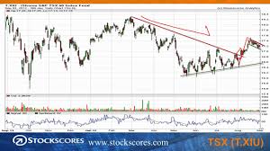 The Basics Of Stock Chart Reading Stockscores Market Minutes For Sept 4 2012