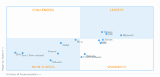 Quadrant Chart Tags Anychart Playground