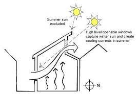 Here in southern australia, big north facing windows let in the sun in winter, but in summer the sun is higher in the sky, and my verandah blocks. Window Orientation And Placement Build