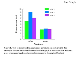 science bar graph example printables and charts for