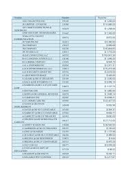 Vendors Number Payments 1010 COLLECTIVE INC 159102 $ 1,200.00 1E LIMITED