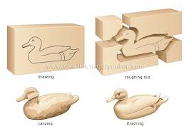 Arts Architecture Fine Arts Wood Carving Steps Image Visual Dictionary Online Wood Carving For Beginners Wood Carving Tools Wood Carving Patterns