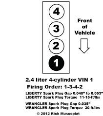 Nissan pathfinder parts elegant 2008 nissan altima engine diagram 1995 nissan pathfinder engine 2006 nissan altima wiring diagram inspirational 2008 nissan altima wiring diagram we collect lots of pictures about 2008 nissan altima engine diagram and finally we upload it on our website. 2 4 Liter 4 Cyl Chrysler Firing Order Ricks Free Auto Repair Advice Ricks Free Auto Repair Advice Automotive Repair Tips And How To