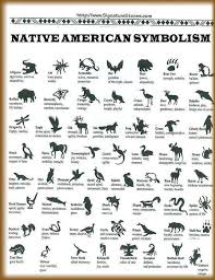 Native Native American Symbols Native American Animals Native American