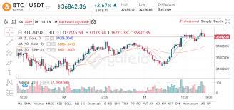 Webull also caters to swing traders. Gate Io Review 2021 Crypto Exchange Fees And Products