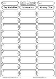 Kim Chart Set Vocabulary Strategies Teaching Vocabulary Effective Teaching