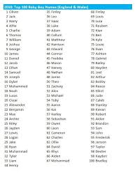 most common names in the uk english boy names top 100 baby names boy names