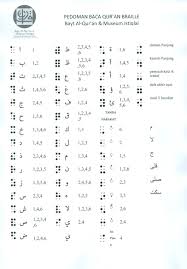 Belajar membaca huruf alquran dengan metode yang mudah. Tanda Baca Al Quran