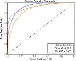 Using outside evidence is important in academic writing, but those sources must be used appropriately. Assessing The Quality Of Answers Autonomously In Community Question Answering Springerlink
