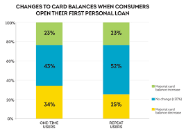 big growth in small loans banking exchange