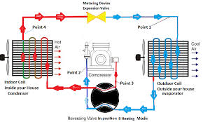 Heat Pump Operation Diagram Wiring Diagram Mega