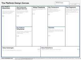 The Platform Design Canvas A Tool For Business Design Business Model Canvas Business Design Startup Marketing
