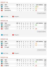 Klasemen Sementara Uefa Nations League A 2018 2019 Okezone Bola