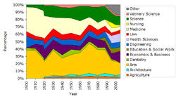 Veterinary Education Wikipedia