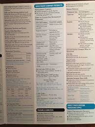 Series 7 Dump Sheets Series 7 Exam Revenue Management Trend Trading