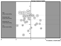 Bubble Chart For Icon Fes As A Graphical Representation Of