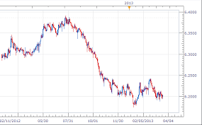 big trading opportunity in worlds second largest economy