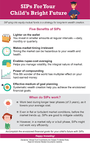 More funds from axis mutual fund out of 62 mutual fund schemes offered by this amc, 6 is/are ranked 4 * , 12 is/are ranked 3 * , 2 is/are ranked 2 * , and 42 schemes are not ranked. Sips For Your Childs Bright Future Benefits Of Sip Axis Bank