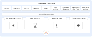 A quasar is a very bright, distant and active . Announcing Google Distributed Cloud Edge And Hosted Google Cloud Blog