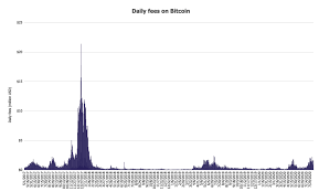 In summer 2020 the platform. Ethereum Transaction Fees Reached An All Time High Of 6 87 Million Yesterday