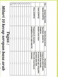 Dina basa sunda, saperti oge dina basa lianna, aya sawatara kecap anu mangrupa kecap serepan tina basa sejen, boh basa daerah sejen di indonesia boh basa asing. Tolong Besok Dikumpulin Brainly Co Id