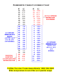 12 Abiding Celsius To Fahrenheit Conversion Chart Pdf