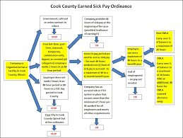 Cook County Earned Sick Pay Additional Resources