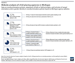Maybe you would like to learn more about one of these? Welcoming All Families Center For American Progress