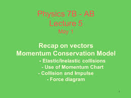 1 physics 7b ab lecture 5 may 1 recap on vectors momentum