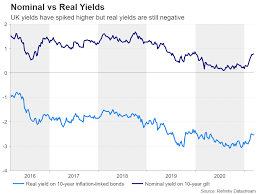 We have 3 yield acronym and internet chat slang meanings for you. Bank Of England To Stick To Cautionary Realism As Uk Yields Surge Forex News Preview