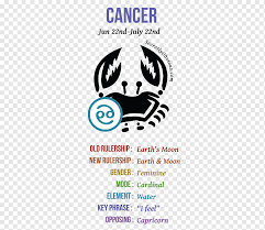 The fourth sign of the zodiac. Astrological Sign Cancer Zodiac Horoscope Astrology Zodiac Aquarius Text Logo Horoscope Png Pngwing
