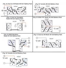 Cushman golf cart wiring diagrams. 11 Golf Cart Wiring Diagrams Ideas Golf Carts Electric Golf Cart Ezgo Golf Cart