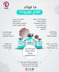 تفقد الدكتور ناصر الجيزاوي القائم بأعمال رئيس جامعة بنها أعمال تطعيم أعضاء هيئة التدريس والجهاز الإداري المشاركين في اعمال امتحانات الفصل الدراسي الثاني بالتنسيق مع وزارة الصحة والسكان وذلك بناء على ما قررته لجنة. Ø¥Ù†ÙÙˆØ¬Ø±Ø§Ù Ù…Ø§ ÙÙˆØ§Ø¦Ø¯ Ù„Ù‚Ø§Ø­ ÙƒÙˆØ±ÙˆÙ†Ø§