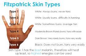 All Skin Types Are Suitable For Laser Hair Removal Including Dark Skin Our Nd Yag Lasers Are Safe To Use On Dark Skin Facts Skin Therapy Fitzpatrick Skin Type