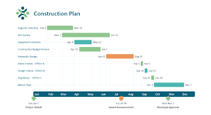 Free Timeline Makers That Save You Hours Of Work