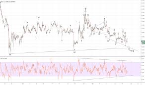 Iot Usd Iota Price Chart Tradingview