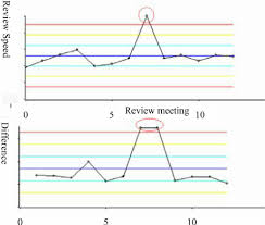 Review Speed Xmr Chart Download Scientific Diagram