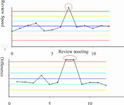 review speed xmr chart download scientific diagram