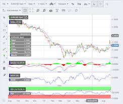 Forex Charts Provider Change Good News For Our Users