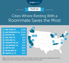 Check spelling or type a new query. What A Roommate Saves You In 50 U S Cities 2020 Edition