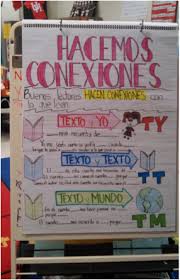 Anchor Charts Ms Rappis Page
