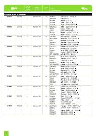 Window Wiper Blade Sizes Wingmanlocator Co