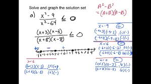 It can often times be confusing and although the results are concrete and don't require anybody to be imaginative, it can still pose a problem. 20 Solve Rational Inequalities Using Test Points Youtube