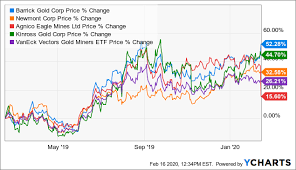 You can also choose to add a stop loss or take profit level to your trade. Where To Buy Ripple Stock Kinross Gold Holdings Stock Ausili Per Disabili E Anziani