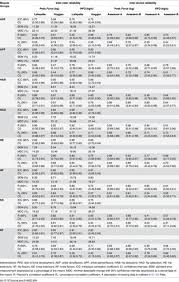 Problem Solving Grip Strength Rating Chart Hand Grip